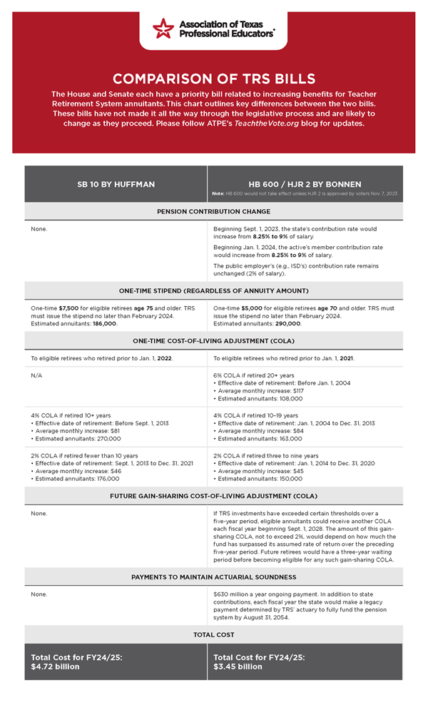 23_gr_TRS-Bill-Comparison-DIGITAL.png